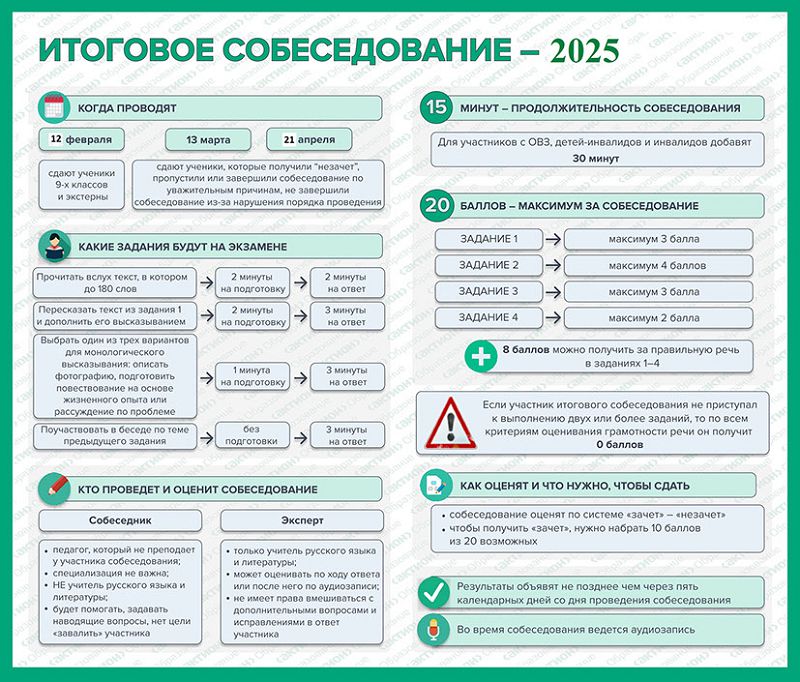 Итоговое собеседование 2024